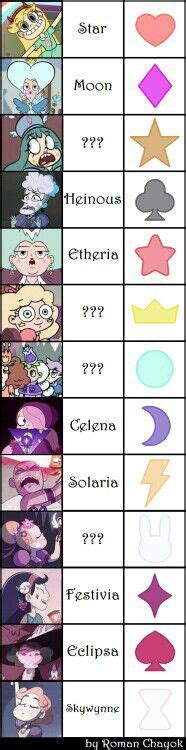 who were all of the mewni queens.